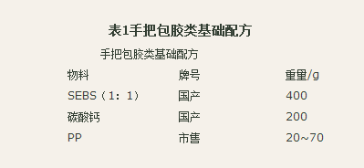 國(guó)豐橡塑為您奉上有價(jià)值的TPE材料，TPR材料資訊